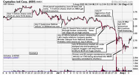 Gibson Law Firm - Stock Chart